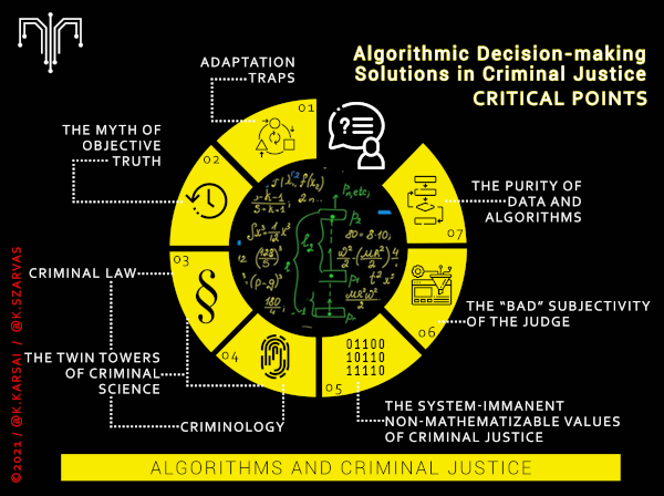 Grafik "Algorithmic Decision-making Solutions in Criminal Justice - Critical points"